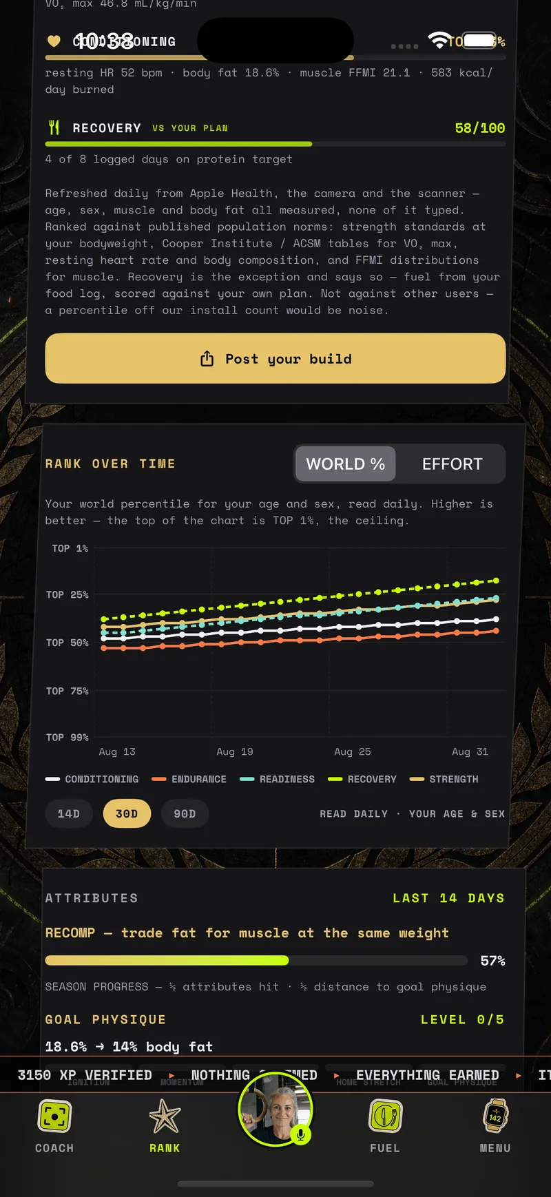 Rank history graph: world percentile and effort lanes